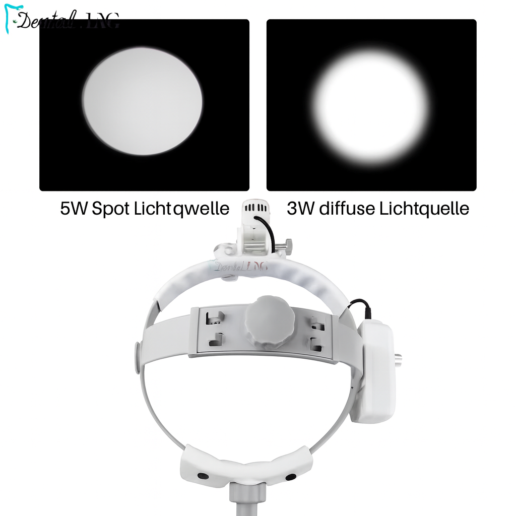 Dental LED Kopflicht mit 2,5X/3,5X Lupen – Einstellbare Spot-Lichtquelle, 5W LED, ergonomisches Kopfband, medizinische Vergrößerung