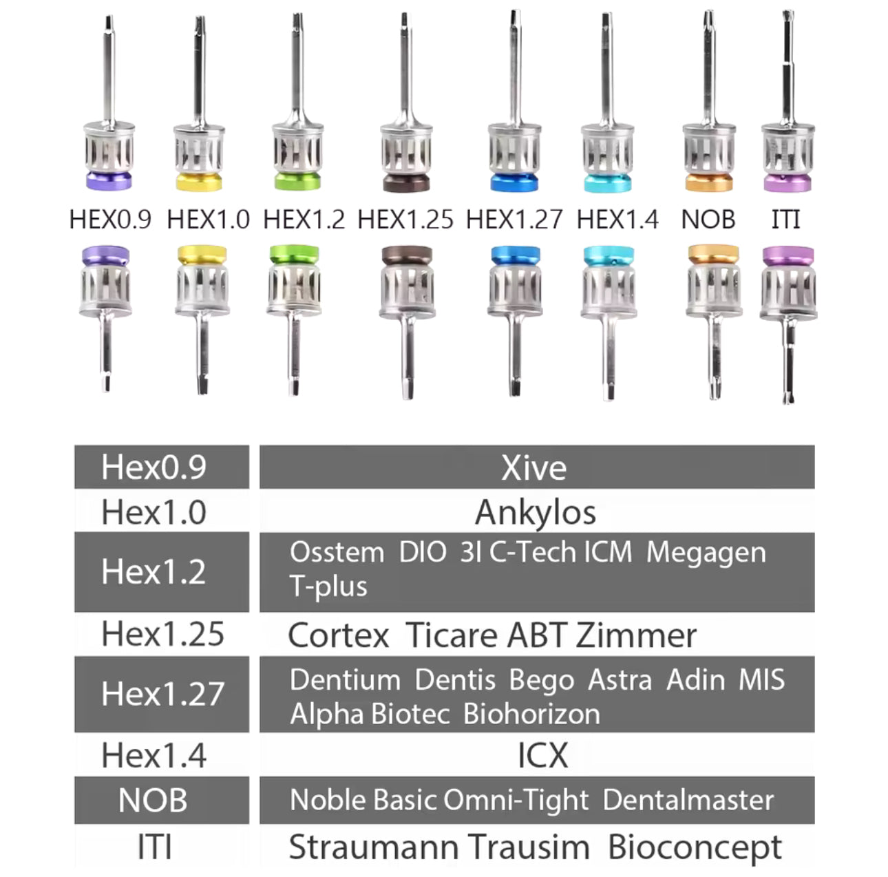 Universelles Dental-Implantat Schraubendreher-Set – kompatibel mit fast allen Implantatsystemen